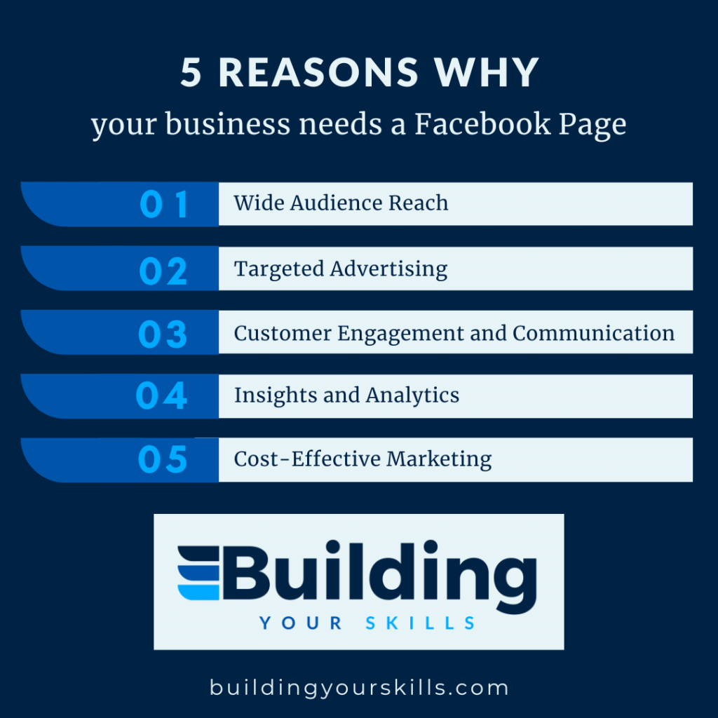 5 Reasons why your business needs a Facebook Page
